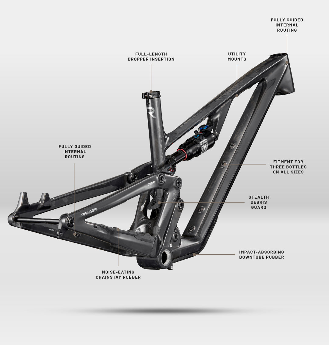 Ranger SRAM XX Transmission – Revel Bikes